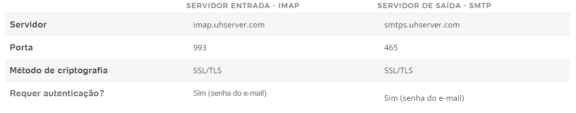 SMTP, IMAP e POP: Saiba o que é e conheça as diferenças