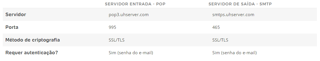 SMTP, IMAP e POP: Saiba o que é e conheça as diferenças